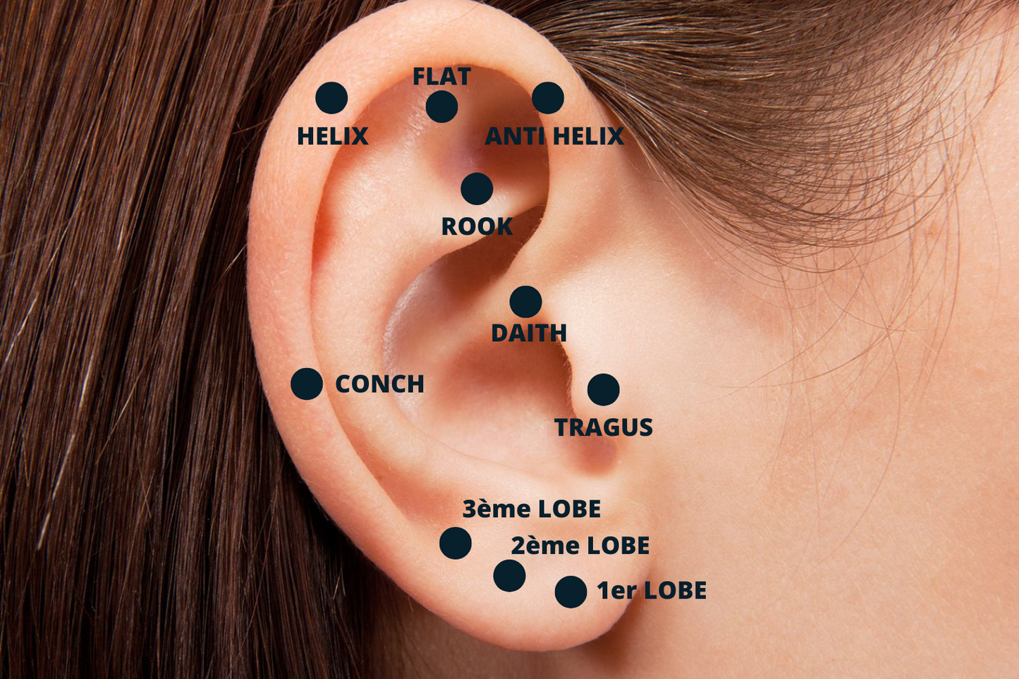 Piercing oreille(s) en boutique